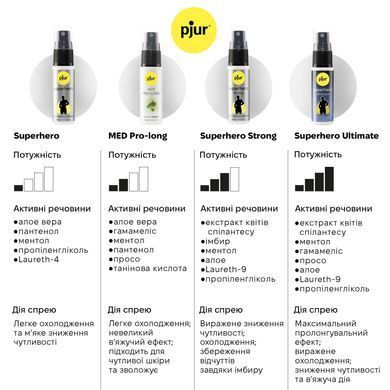 Спрей-пролонгатор pjur Superhero Strong Spray 20 ml (м'яте паковання!!!) PJ12920-R фото