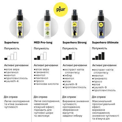 Спрей-пролонгатор pjur Superhero Strong Spray 20 ml, з екстрактом імбиру, без анестетиків PJ12920 фото